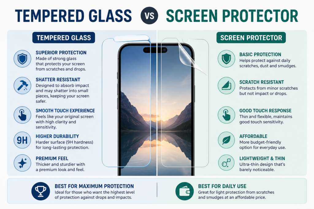 Tempered Glass vs Screen Protector